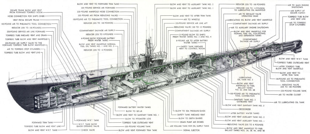 balao-class