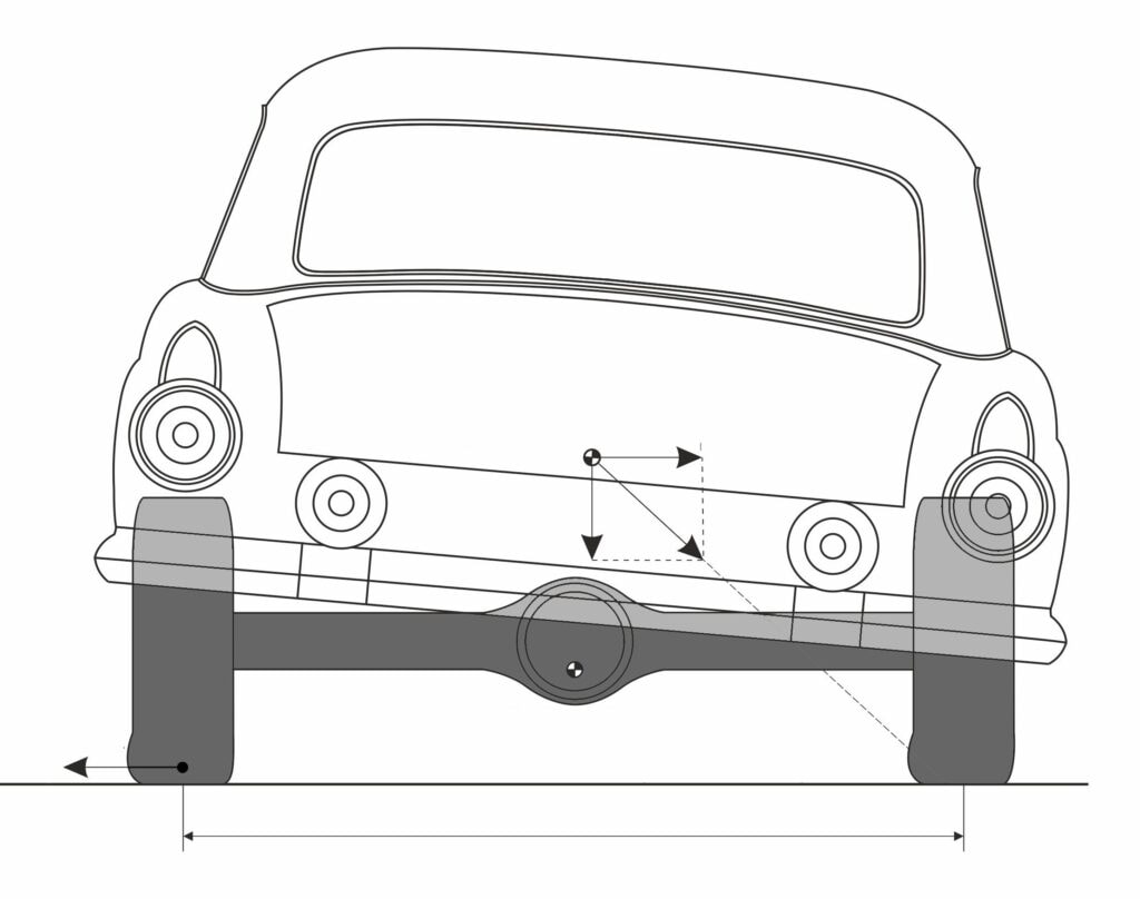 body-roll-image